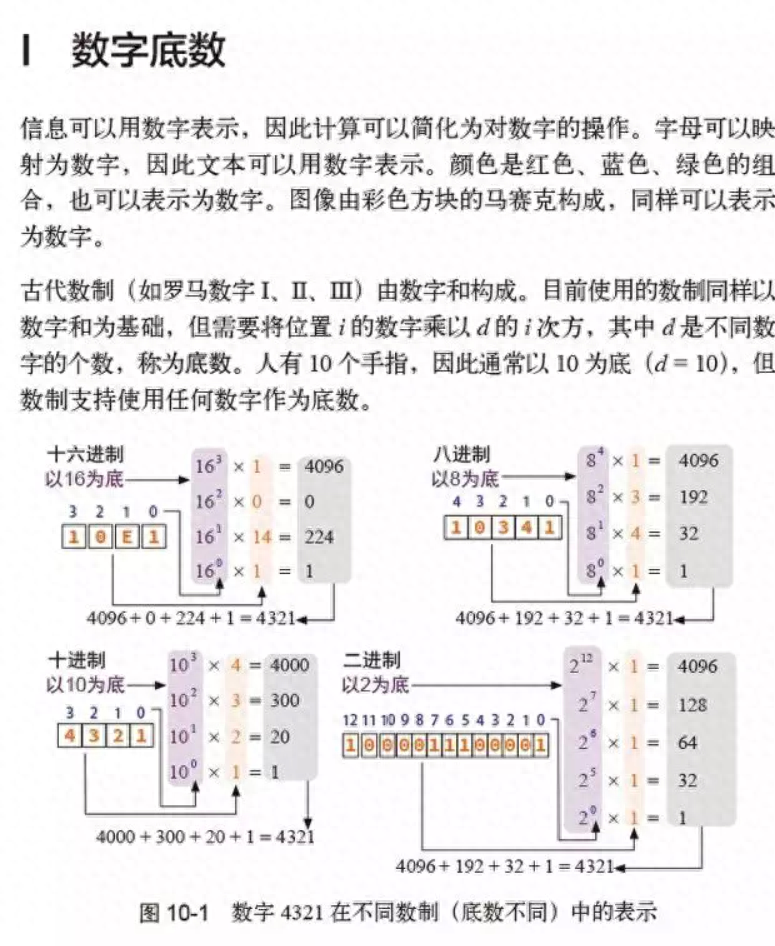简单地了解一些计算机基础知识