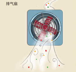 SAKURA樱花油烟机带你见证中国厨房的排烟史