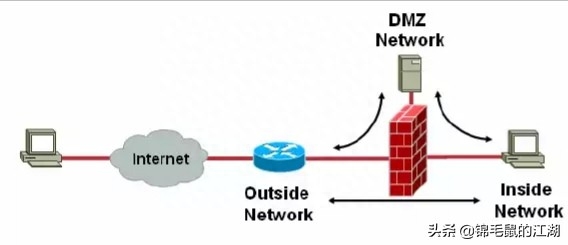 防火墙及其作用