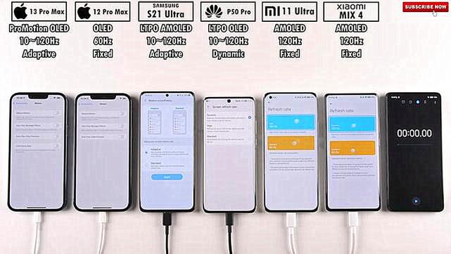 六款旗舰手机续航对比:第一名意料之中,最后一名有点意外