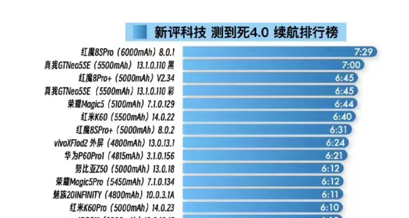 超长续航手机推荐，这三款手机值得一选！