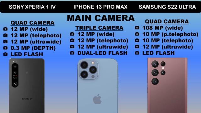 索尼xperia1iv手机对比三星S22u那个好（三星s20u和s21+哪个值得入手）