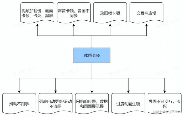 直播间掉帧怎么办（斗鱼直播伴侣丢帧率高怎么办）