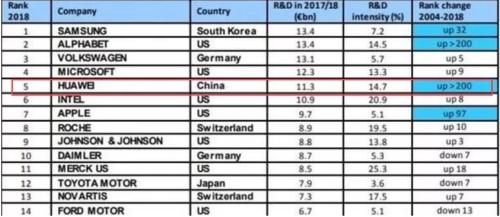 7000亿！华为正式宣布 但透露了个奇怪的信息