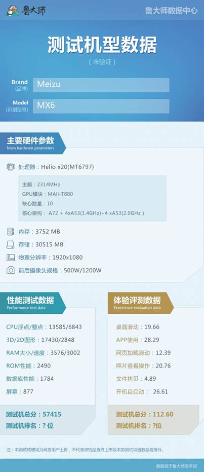 魅族MX6跑分+体验评测成绩曝光:与PRO6依然有差距
