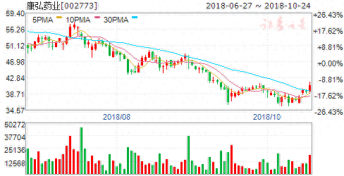 明日最具爆发力六大黑马