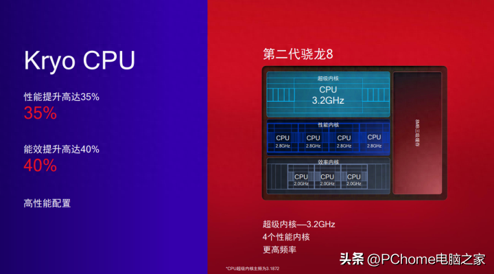 高通骁龙8 Gen2性能实测:128万分登顶 连测10次竟然不虚