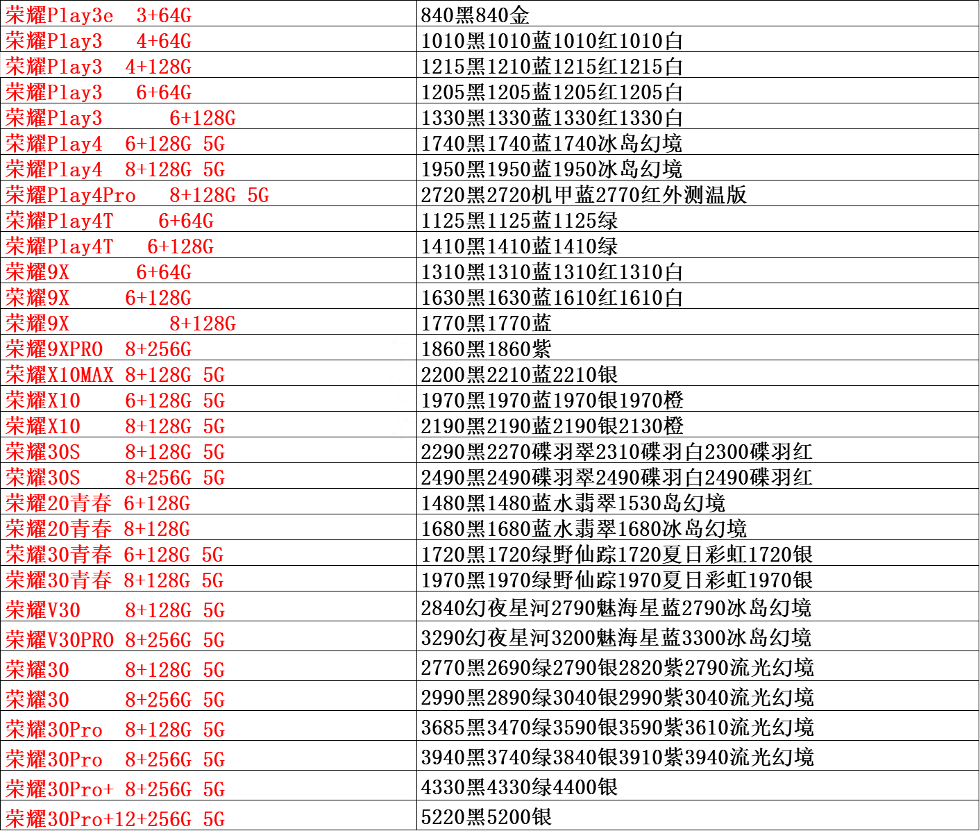 手机市场批发价目单，手机市场渠道渠道批发