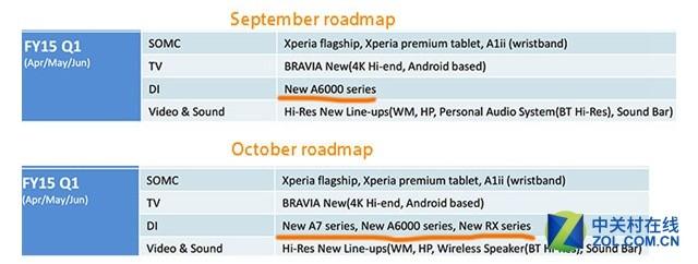 10月问世？ 索尼新微单A7000最新消息