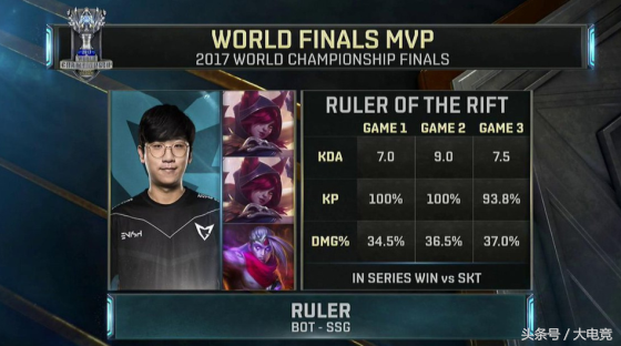 LOL-S7：三星鸟巢铸就传奇，Ruler力压Cuvee勇夺总决赛MVP！