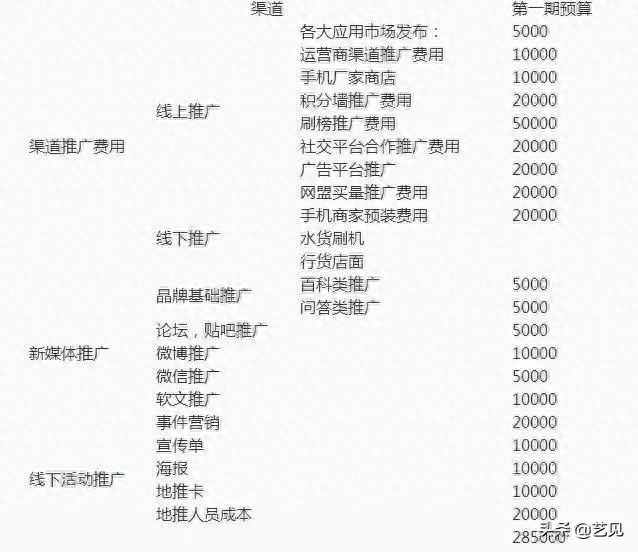 市场总监角度:移动互联网市场运营推广策划案