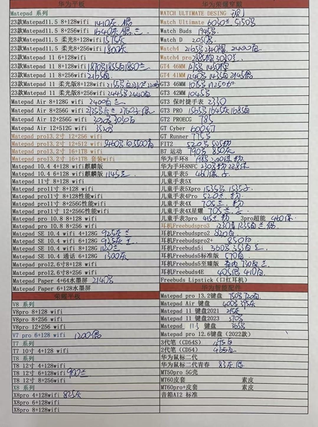 2023年12月22日深圳市华强北手机批发报价单