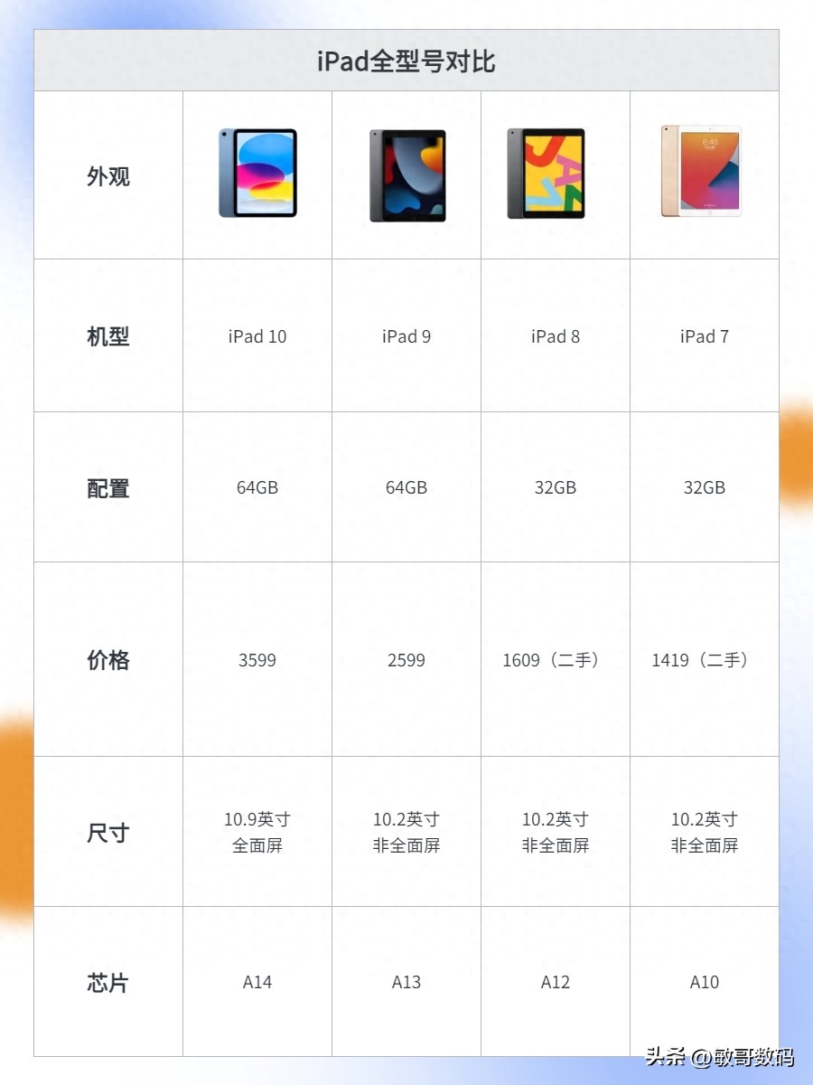 2023年iPad买哪款比较好?