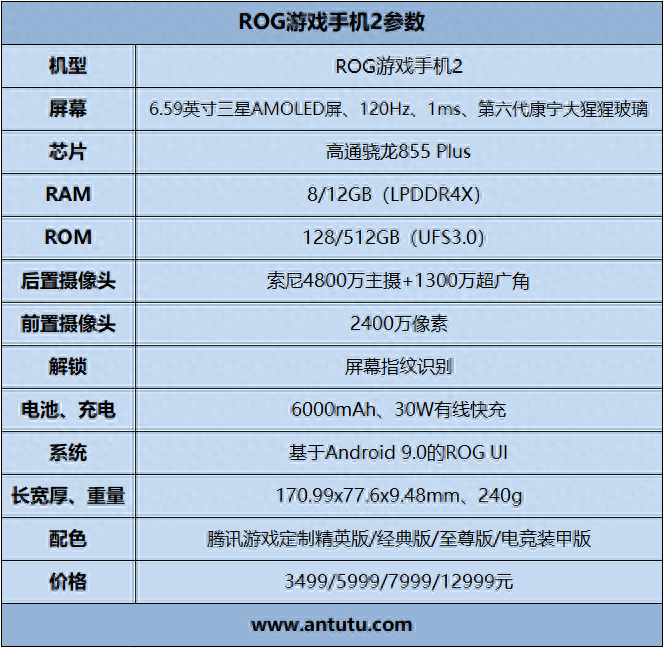 ROG游戏手机2评测:120Hz屏幕游戏利器