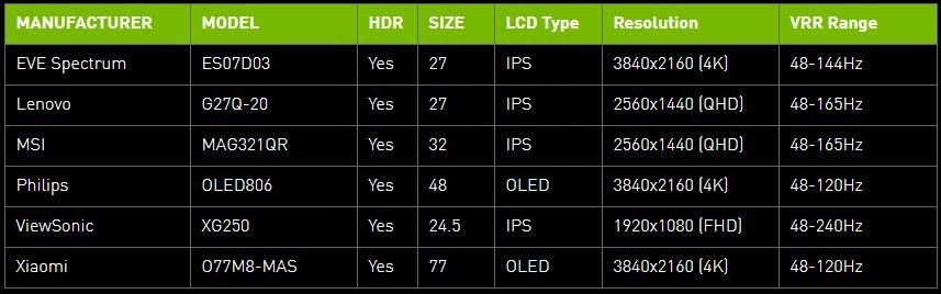 一键优化24款游戏！免费提升显卡性能的NVIDIA的鸡血驱动来了