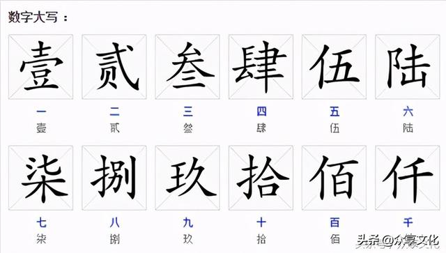 大写一二三四五六七八大九十大写（一万元大写怎么写?）
