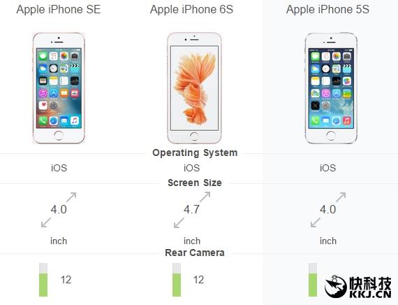 iPhone SE完整配置:内存只有悲剧的1GB?