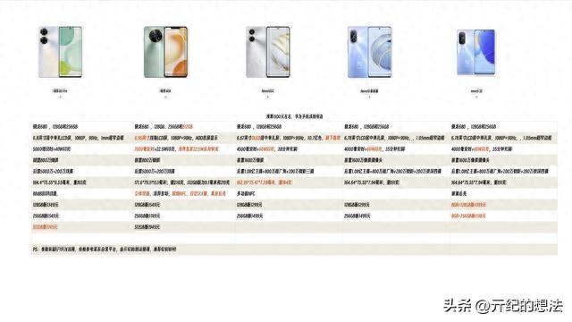 华为手机推荐:1500元档机型,我只推荐5款,最低仅需1099元