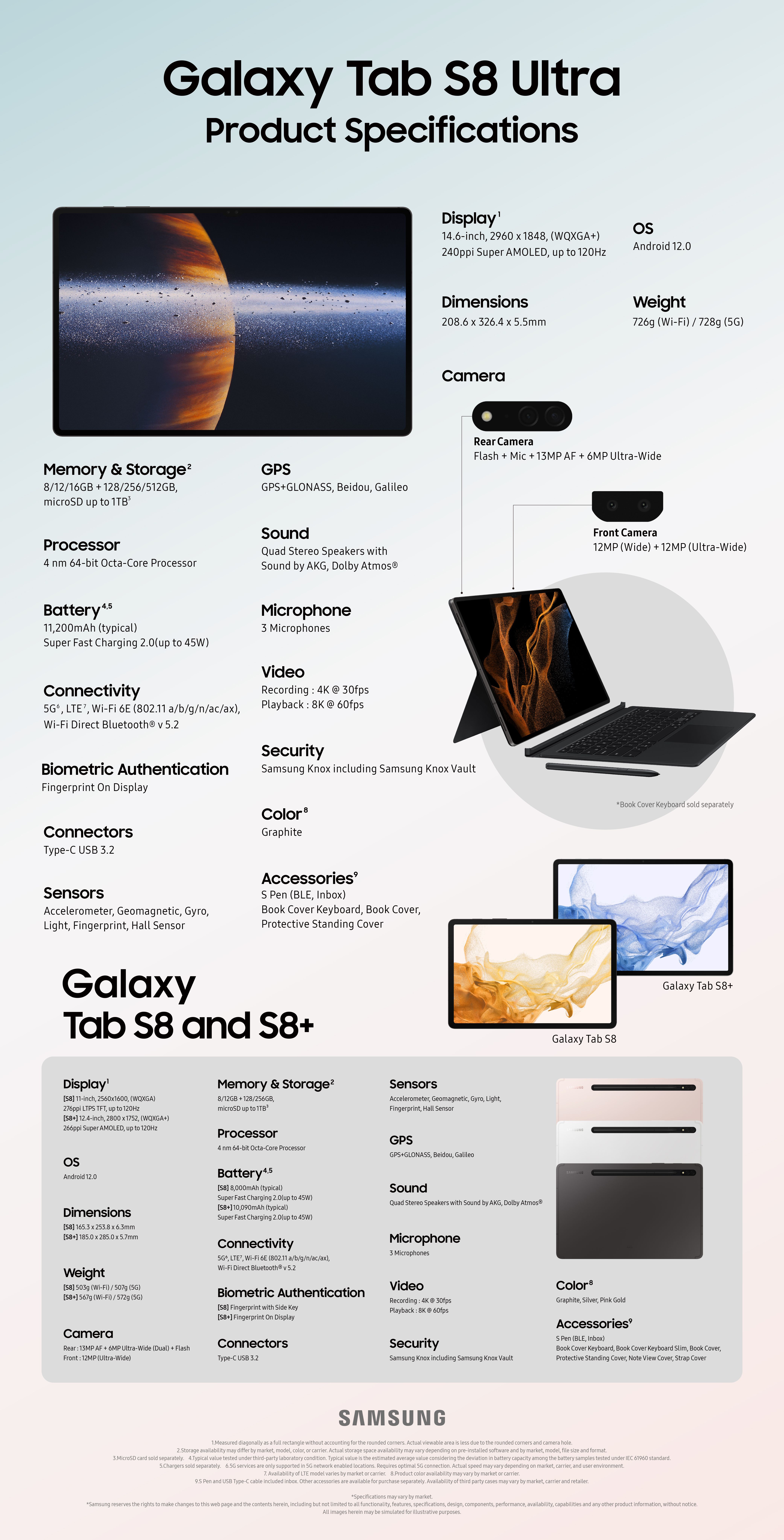 三星Galaxy Tab S8 系列参数汇总