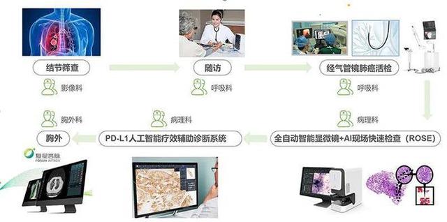 ai辅助线怎么删除（ai怎么删除线条）