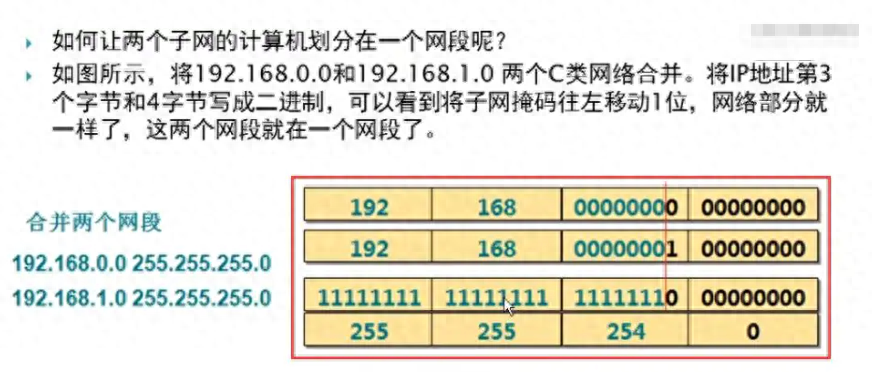 合并网络的规律,如何使用超网合并网段,子网掩码计算方式