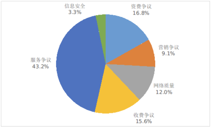 工信部：2022年第四季度小米、vivo、华为应用商店合格率排名前列