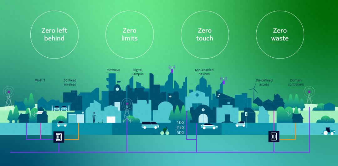 诺基亚推出宽带战略BROADBAND ZERO,旨在普及技术、消除数字鸿沟