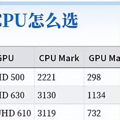 NAS折腾笔记：选择合适的设备（主板、CPU、内存）