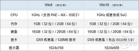 Win10太卡常假死怎么办？试试禁用透明度
