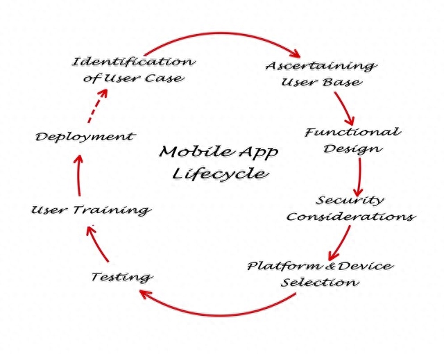&quot;安装操作系统：从入门到精通&quot;
