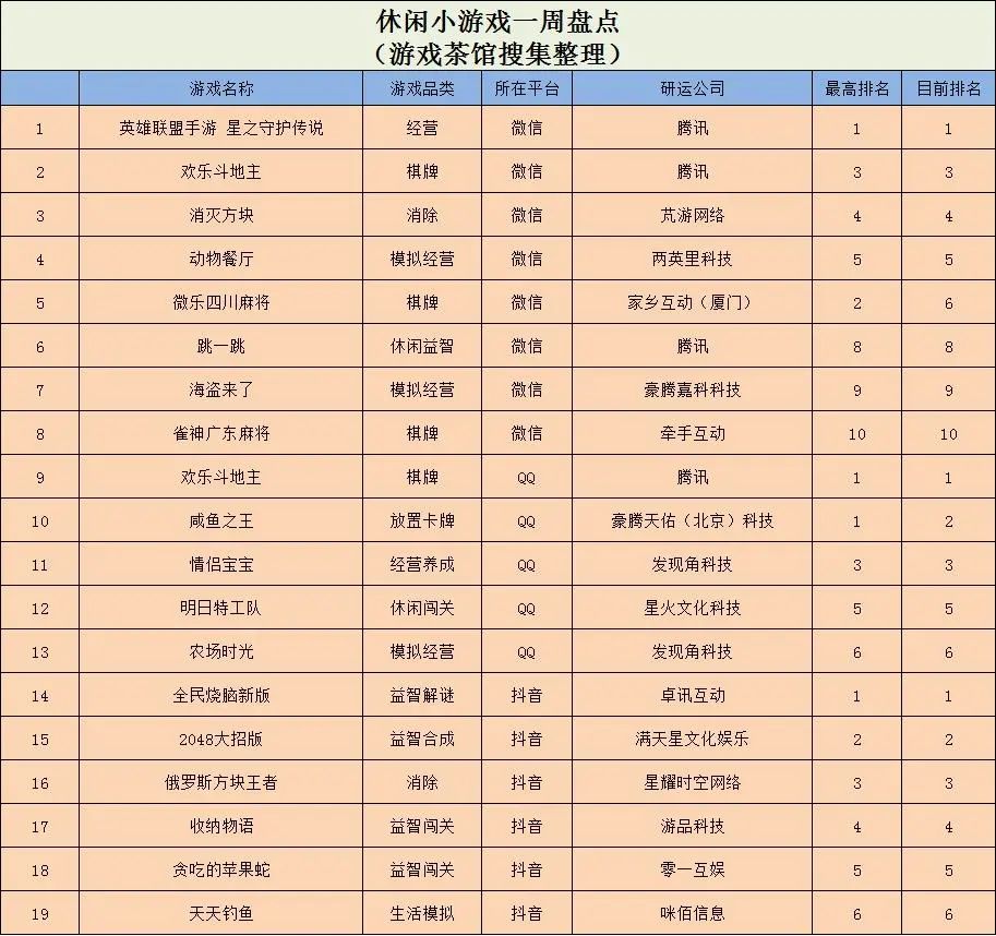 全民烧脑3攻略（全民烧脑3数学大挑战）