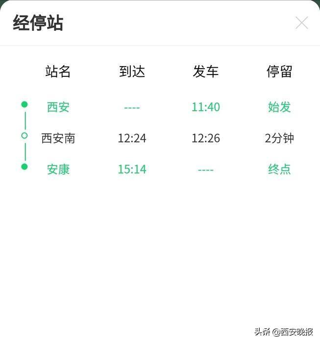 安康到西安直达列车开行，全程只需3小时，硬座票价37.5元