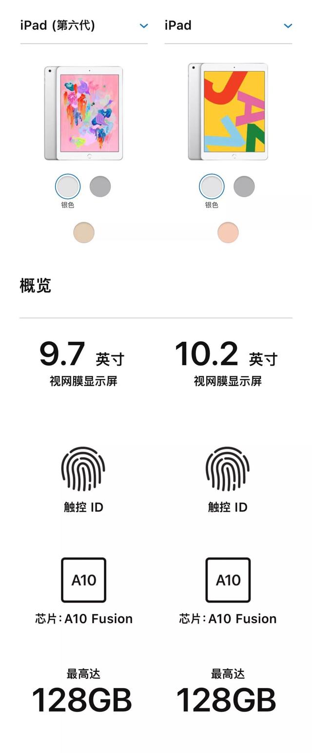 ipad尺寸对比表厘米（iPad画插画11寸小不小）