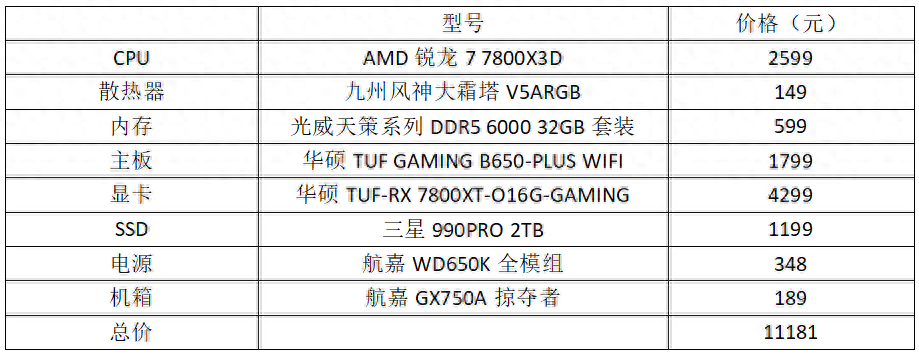 既战力强悍还有不俗升级潜力，游戏玩家不可错过的主机配置