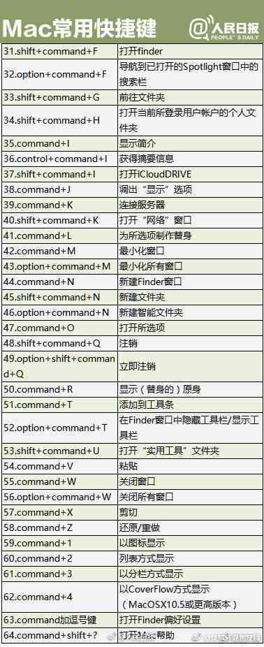 干货！400个超实用快捷键，九图全收藏