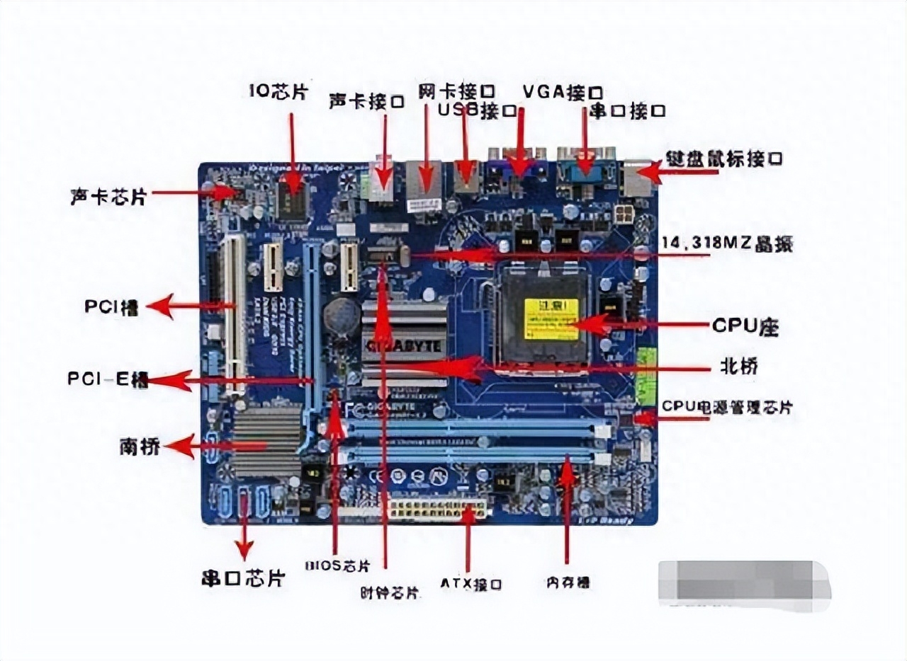 电脑不能开机了怎么解决