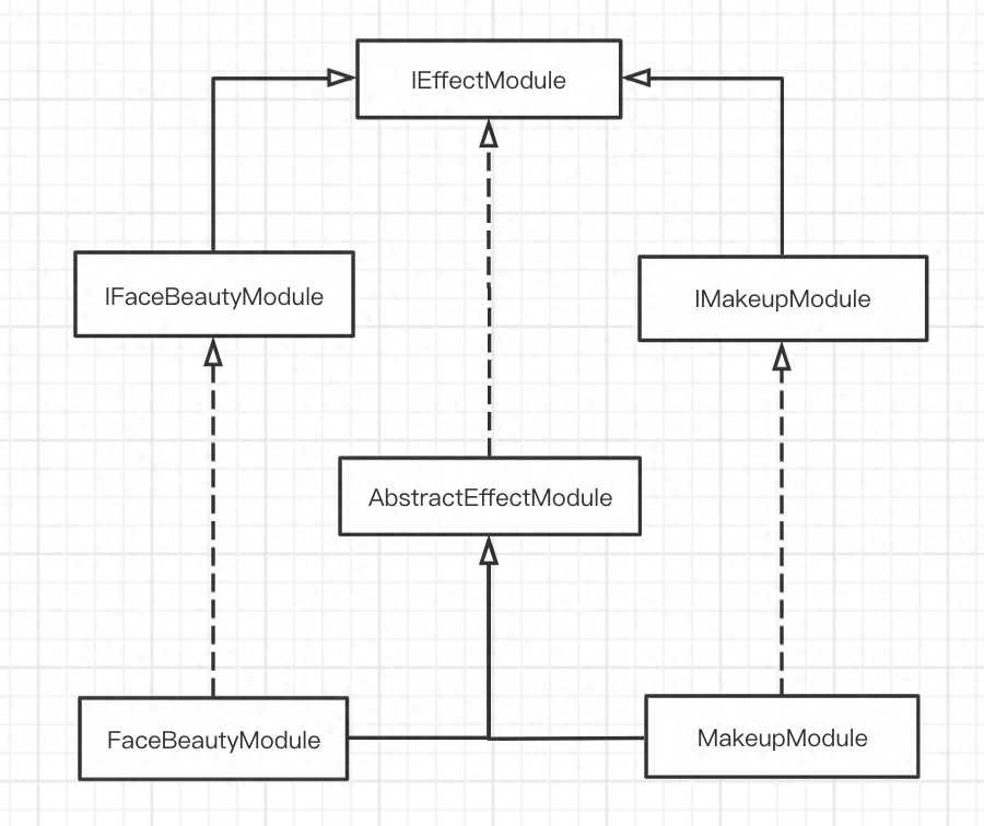 两年的Android SDK开发经验,分享给大家