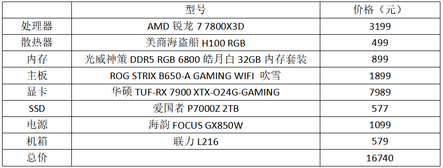 轻松玩转4K游戏！极致3A游戏电脑配置推荐