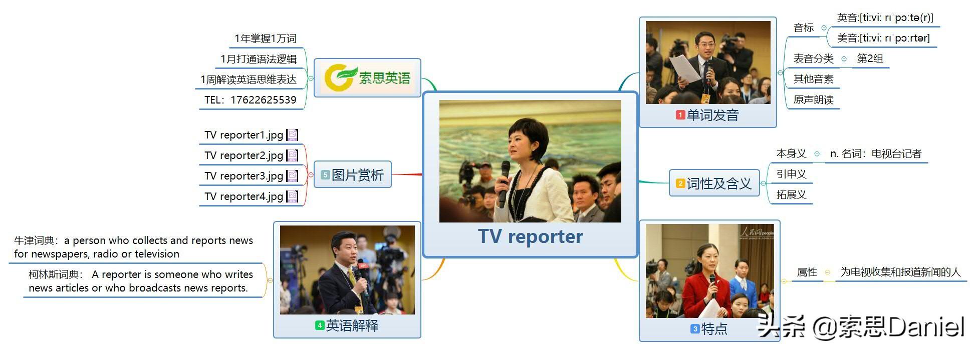 索思英语解码单词（第183个）——reporter记者