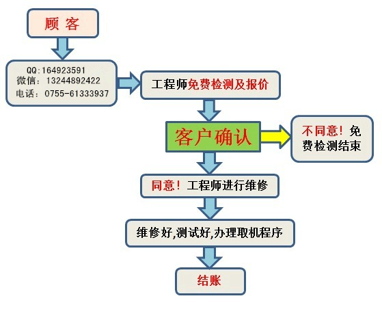苹果笔记本电脑深圳维修