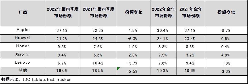 华为MatePad 11英寸 2023款评测：柔光屏带来全新纸感读写体验，无纸化学习好拍档
