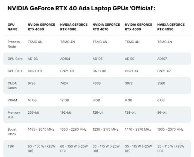 40系游戏本怎么选？RTX4050、4060、4070性能测试对比