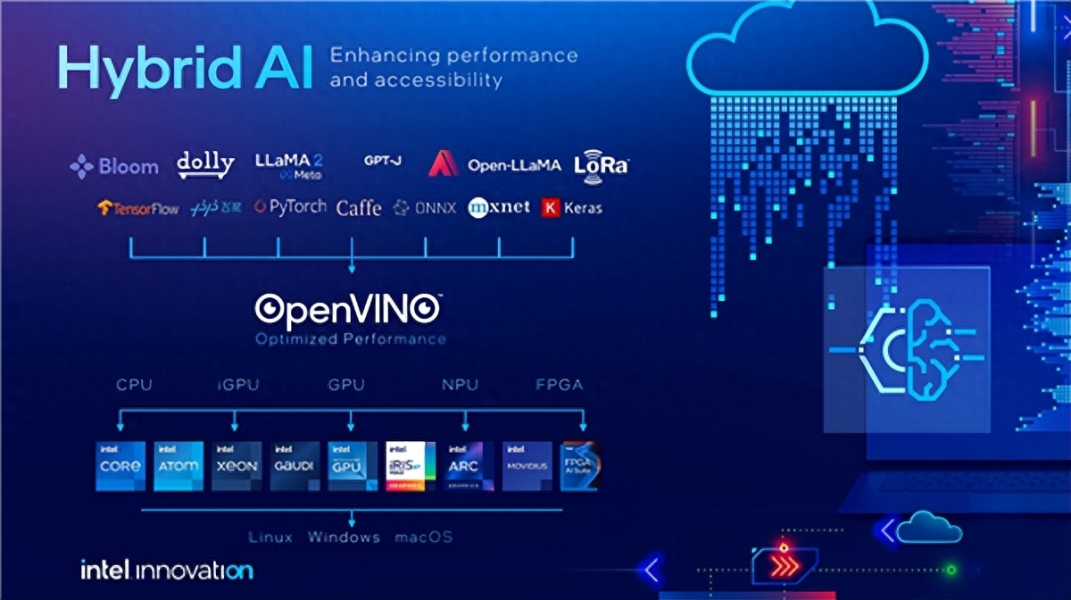 AI算力巅峰之战!Intel凭啥唯一能替代NVIDIA?独有全平台