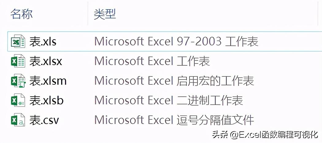 电子表格后缀xls、xlsx/m/b、csv分别是什么意思?