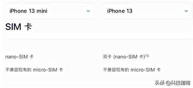 iphone13mini是双卡双待吗（苹果12mini可以双卡吗）