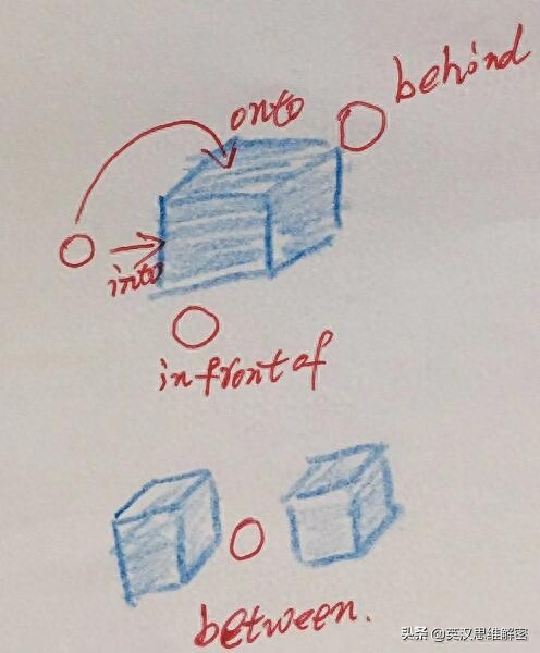 其他常用介词及into、onto的区别