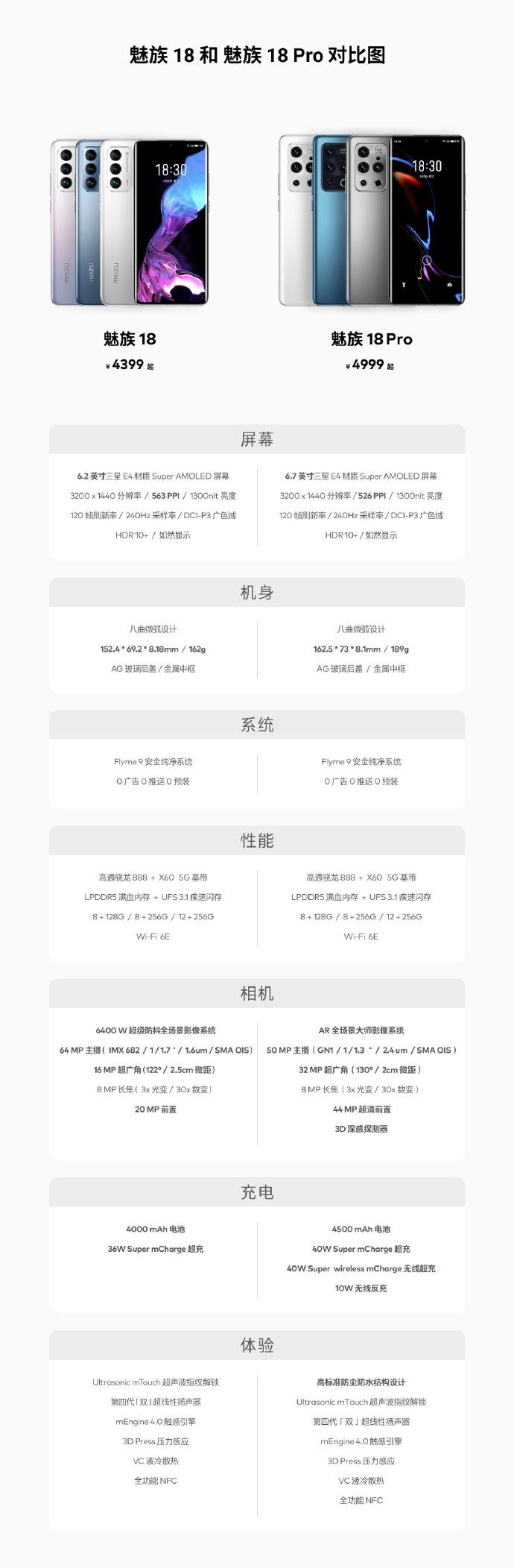 一图看懂魅族 18、18 Pro 手机区别