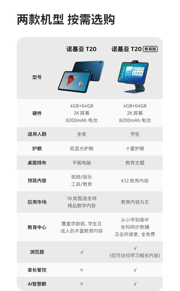诺基亚推出 T20 平板电脑：搭载国产紫光展锐芯片，首发 1299 元