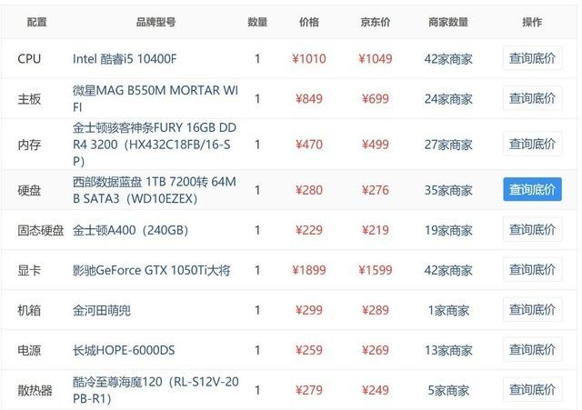 攒机单点评:5000元能组一台什么样的游戏PC?