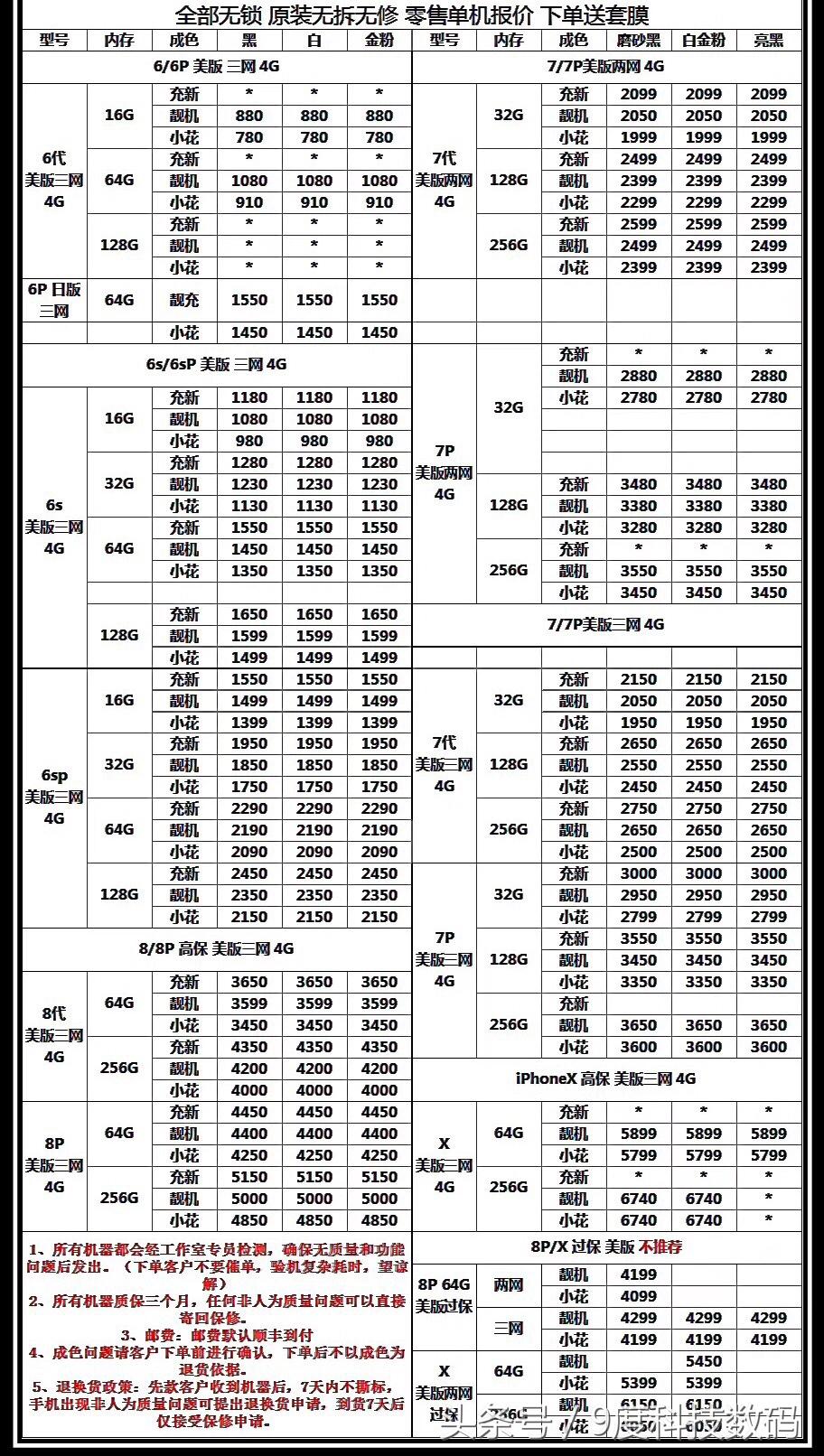 苹果6s美版64G现在入手要多少钱？1450元就够了？